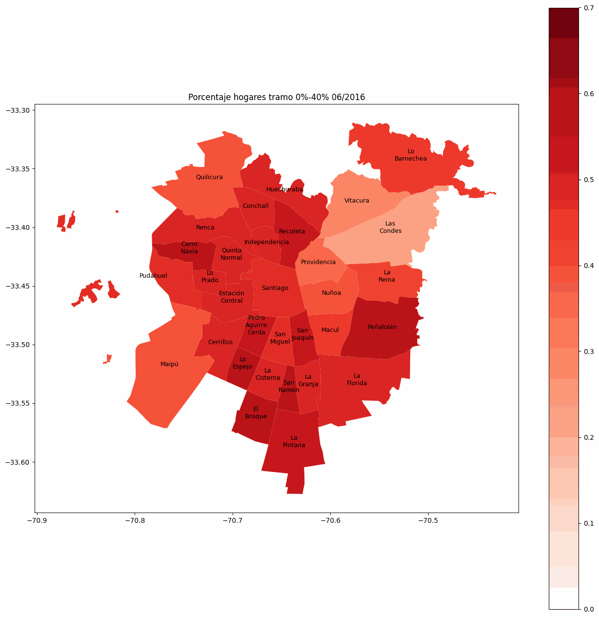 grafico1