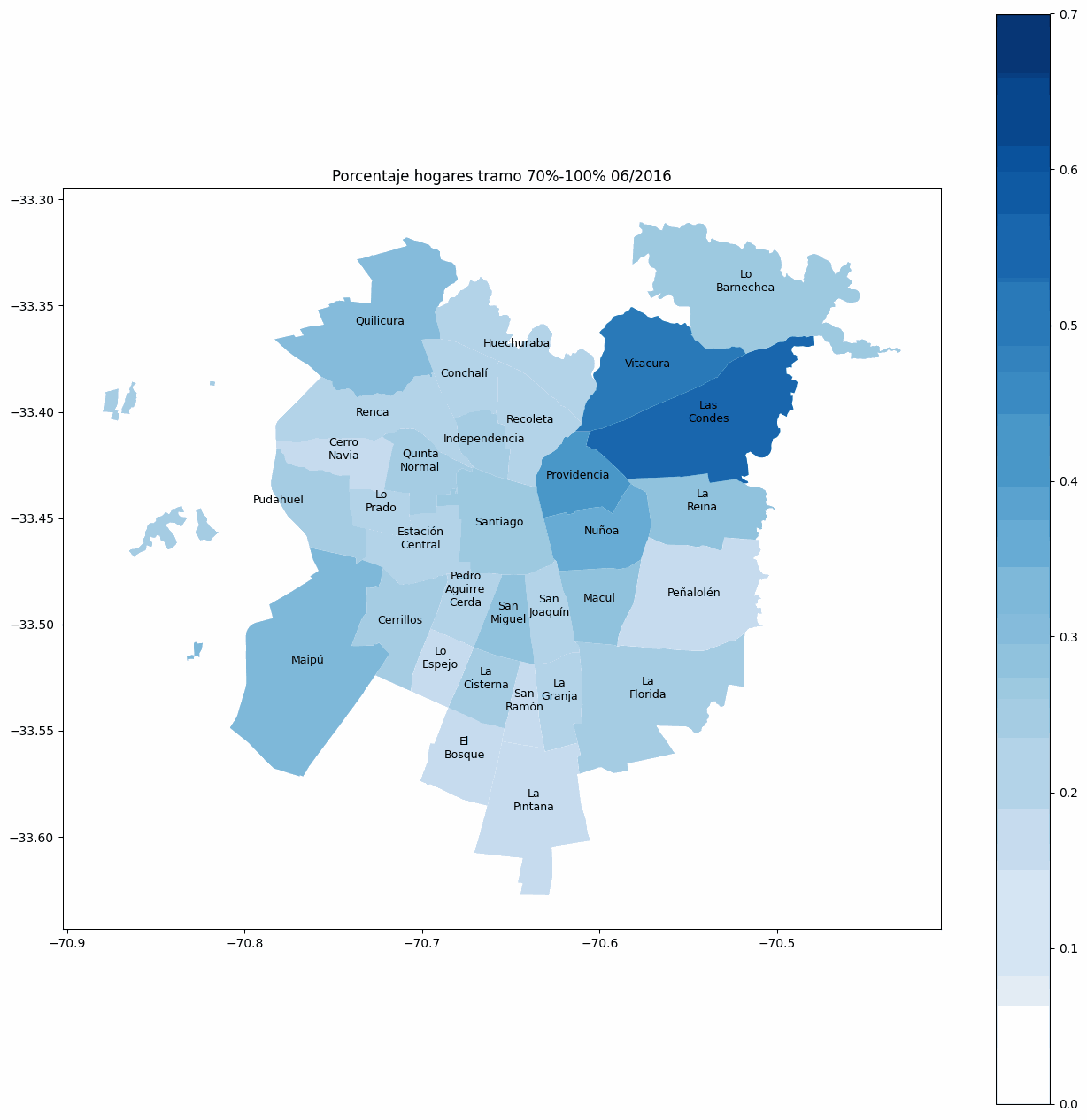grafico2