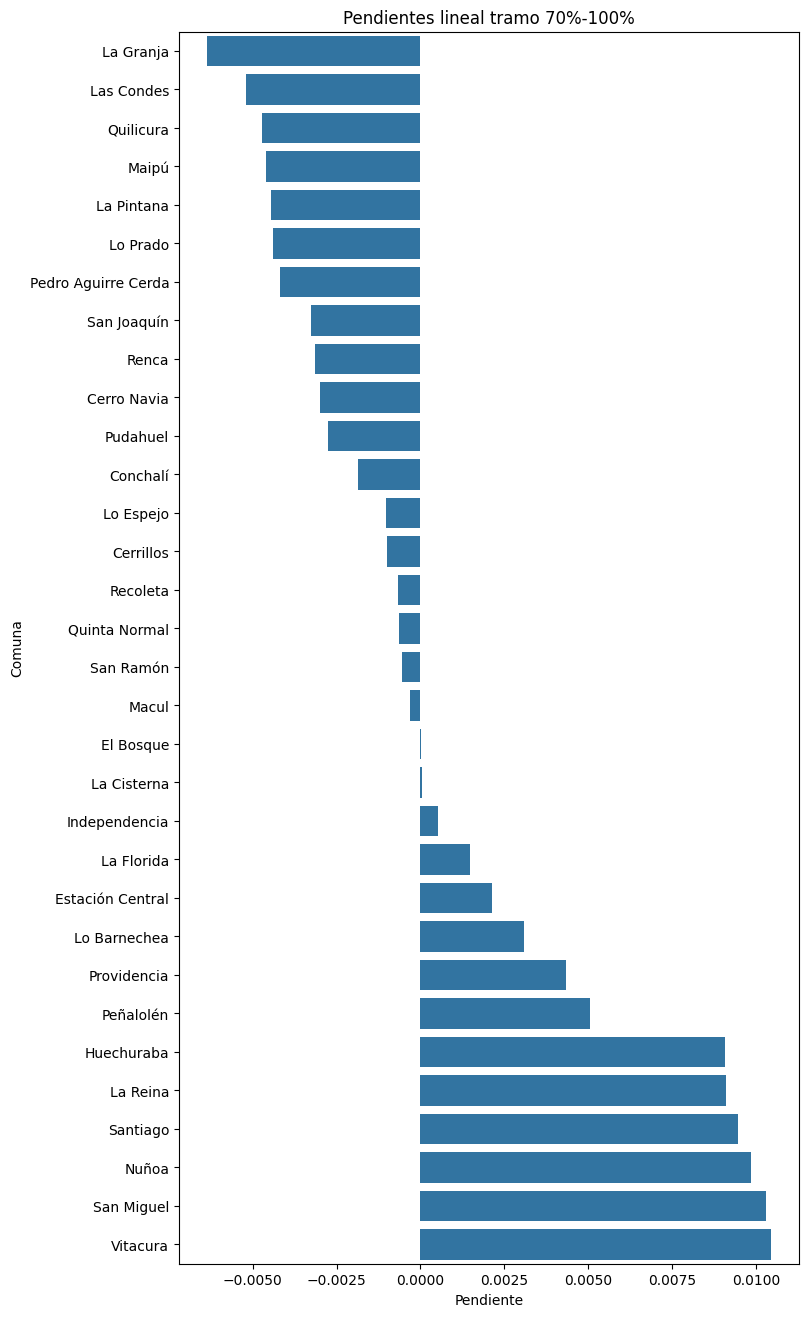 grafico2