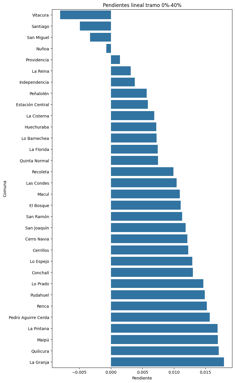 grafico1