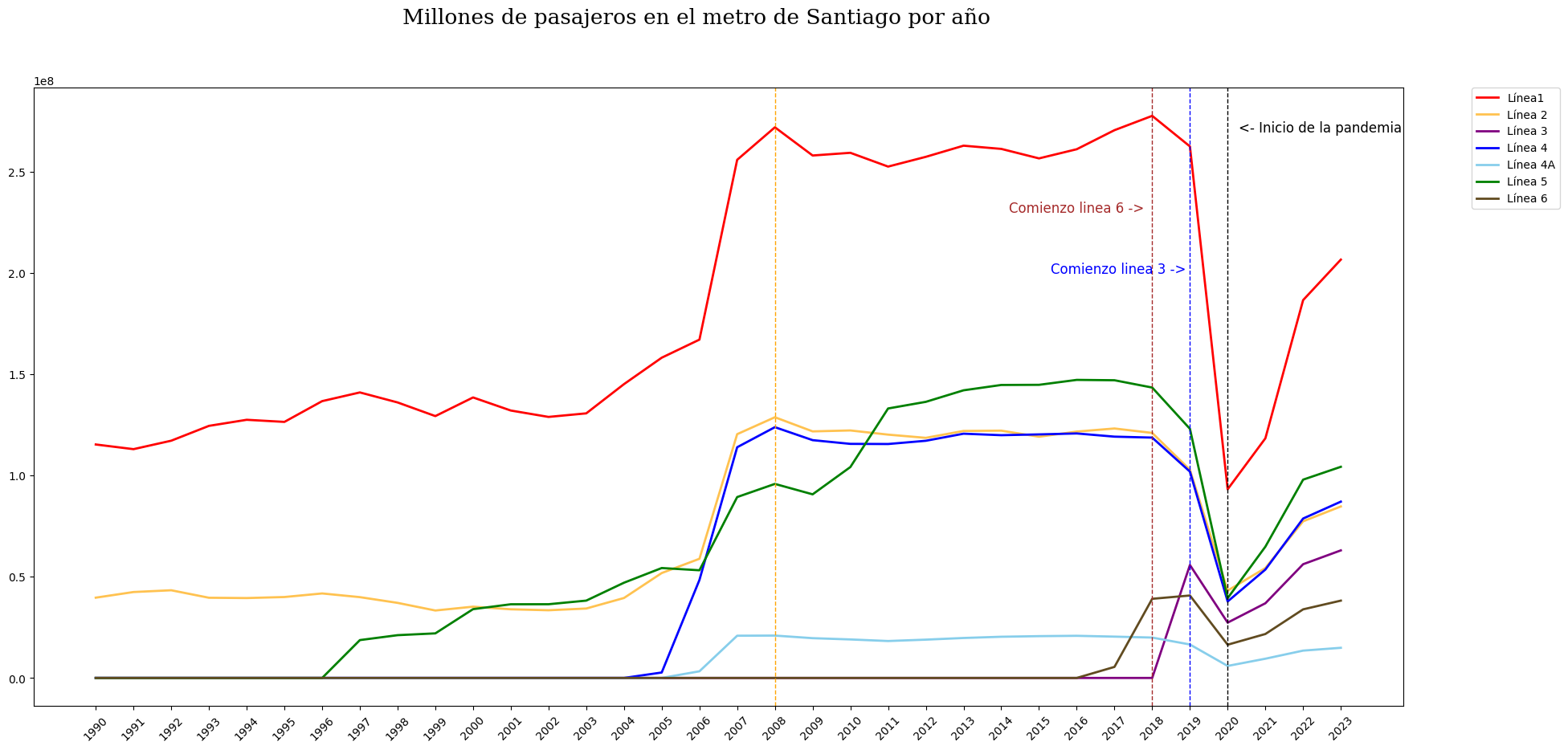 grafico1